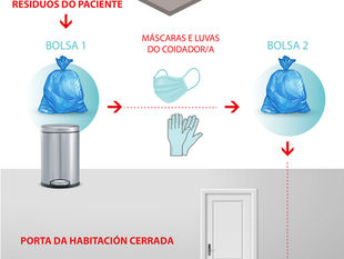 CORONAVIRUS - MANEXO DE RESIDUOS
NOS FOGARES. CORONAVIRUS - MANEXO DE RESIDUOS
NOS FOGARES.
